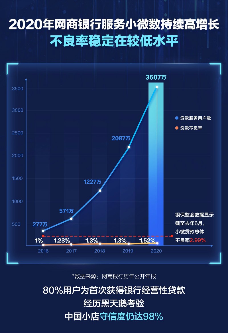 苹果2020年报中文版京东2020年年报数据分析-第2张图片-太平洋在线下载 苹果2020年报中文版京东2020年年报数据分析-第2张图片-太平洋在线下载