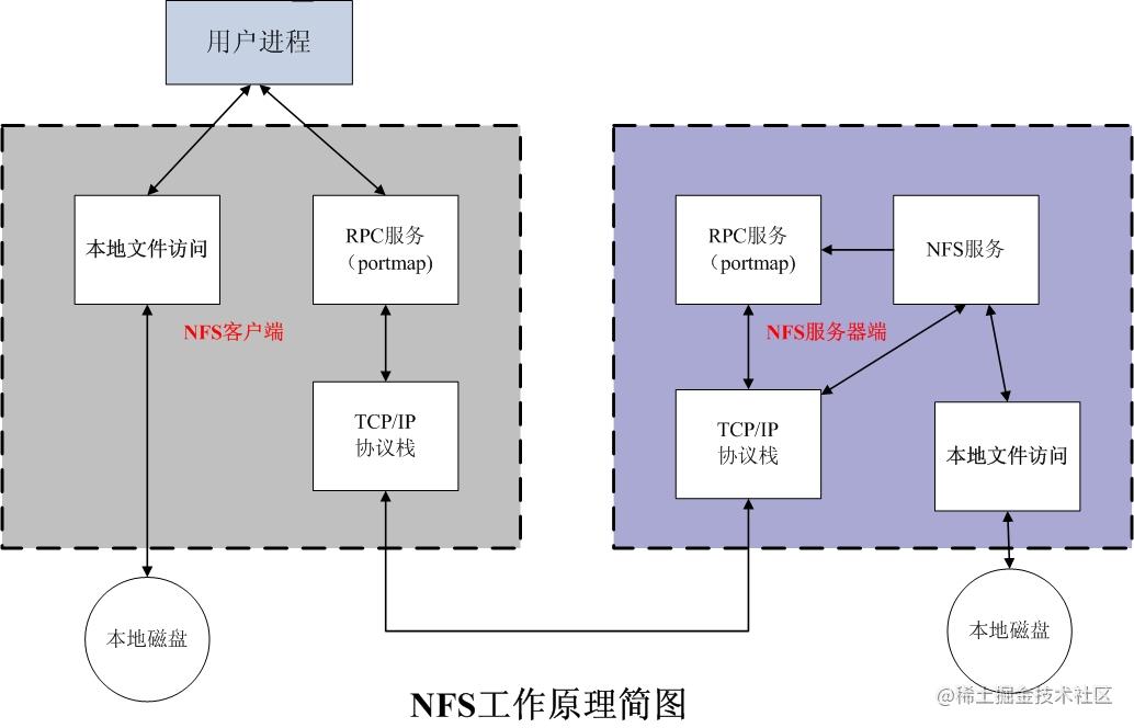 客户端软件工作原理是什么是共享软件其源代码向世人公开-第1张图片-太平洋在线下载