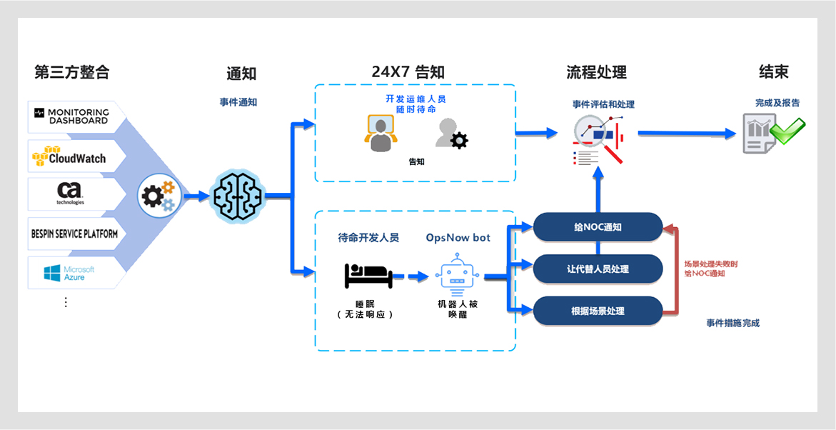 客户端软件工作原理是什么是共享软件其源代码向世人公开-第2张图片-太平洋在线下载
