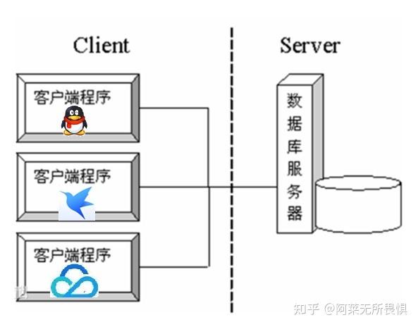 cs架构客户端与客户端调用wincccs架构客户端授权