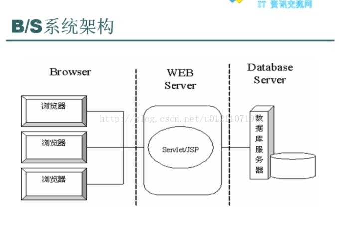 cs架构客户端与客户端调用wincccs架构客户端授权-第2张图片-太平洋在线下载