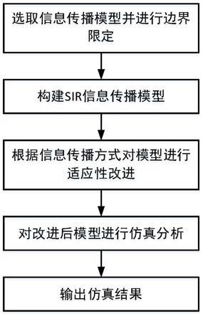 sir模型手机版腾讯arc修图下载