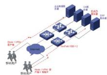 关于win7的vpn客户端客户端的信息