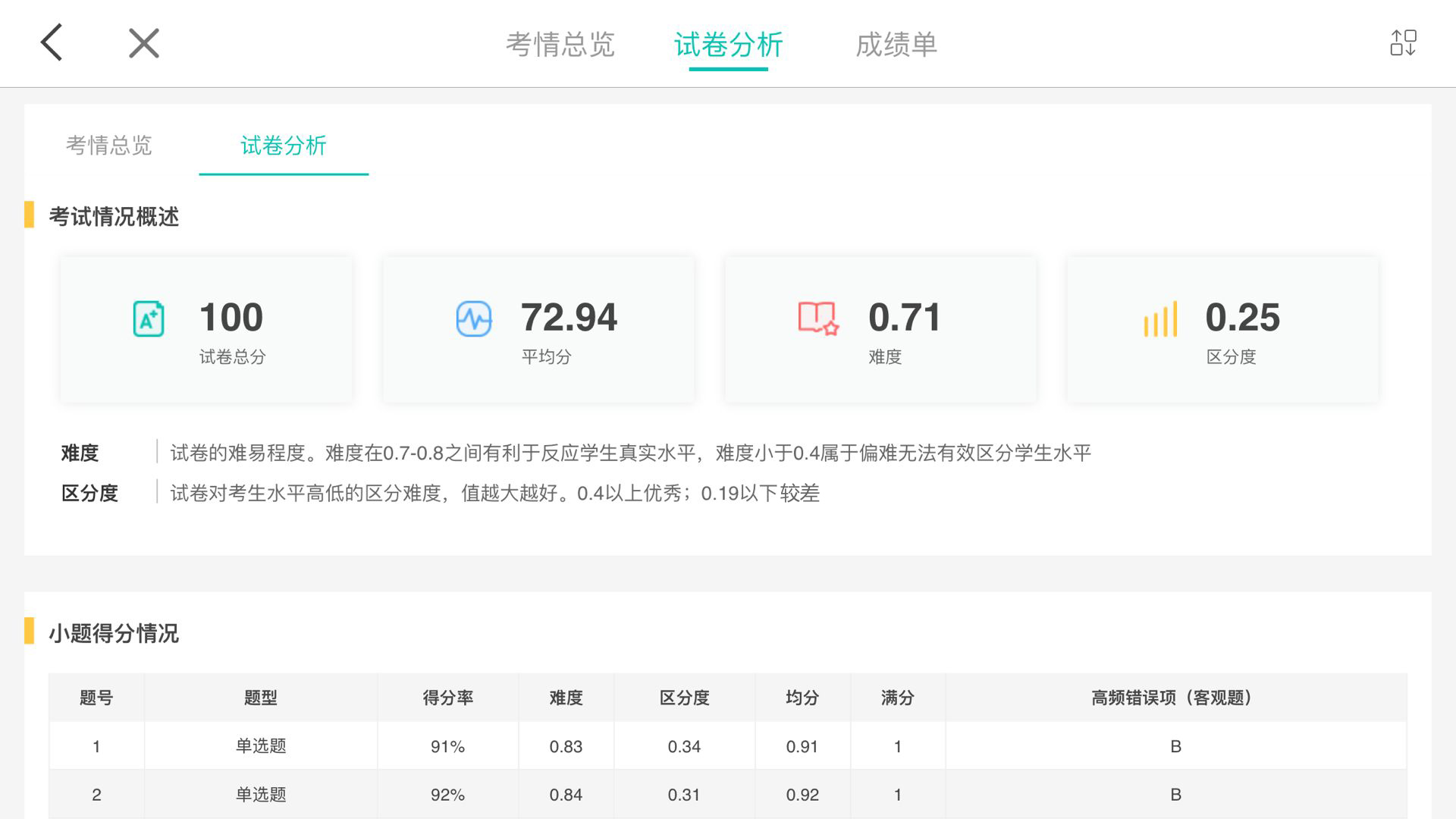 苹果版阅卷工具网上阅卷软件有哪些