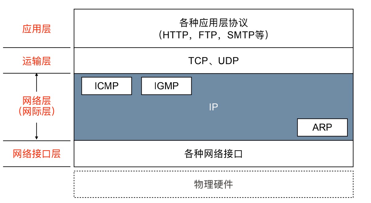 tcp虚拟客户端tcp客户端服务端步骤