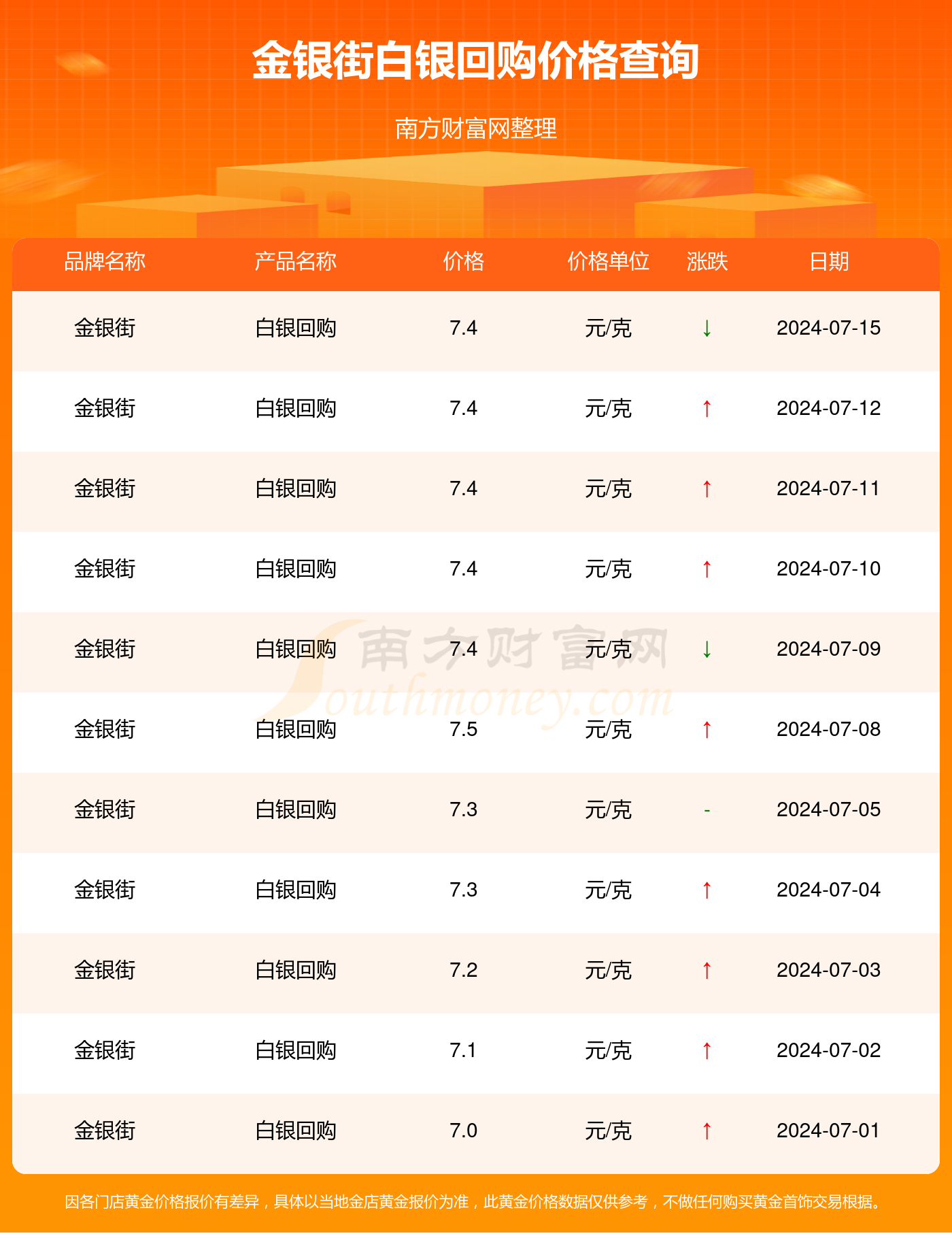 黄金白银分析软件手机版贵金属行情分析软件电脑版-第1张图片-太平洋在线下载