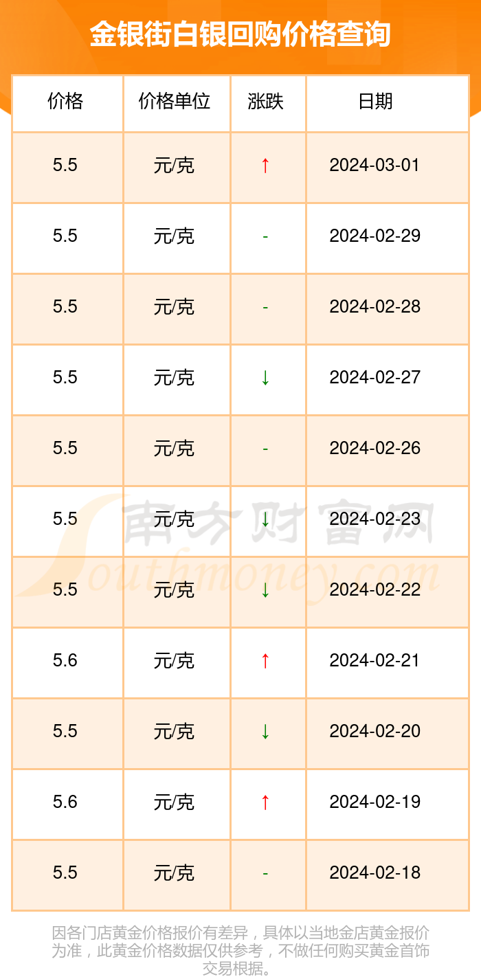 黄金白银分析软件手机版贵金属行情分析软件电脑版-第2张图片-太平洋在线下载
