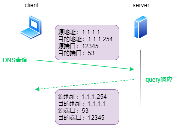 如何建立网络客户端如何建立个人网站平台-第2张图片-太平洋在线下载