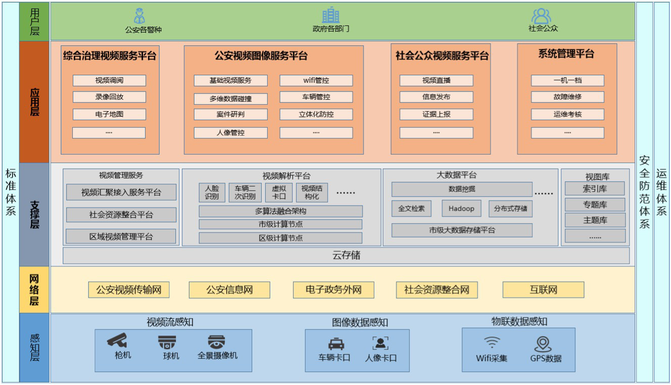 临沂雪亮工程客户端临沂雪亮工程下载官网-第2张图片-太平洋在线下载
