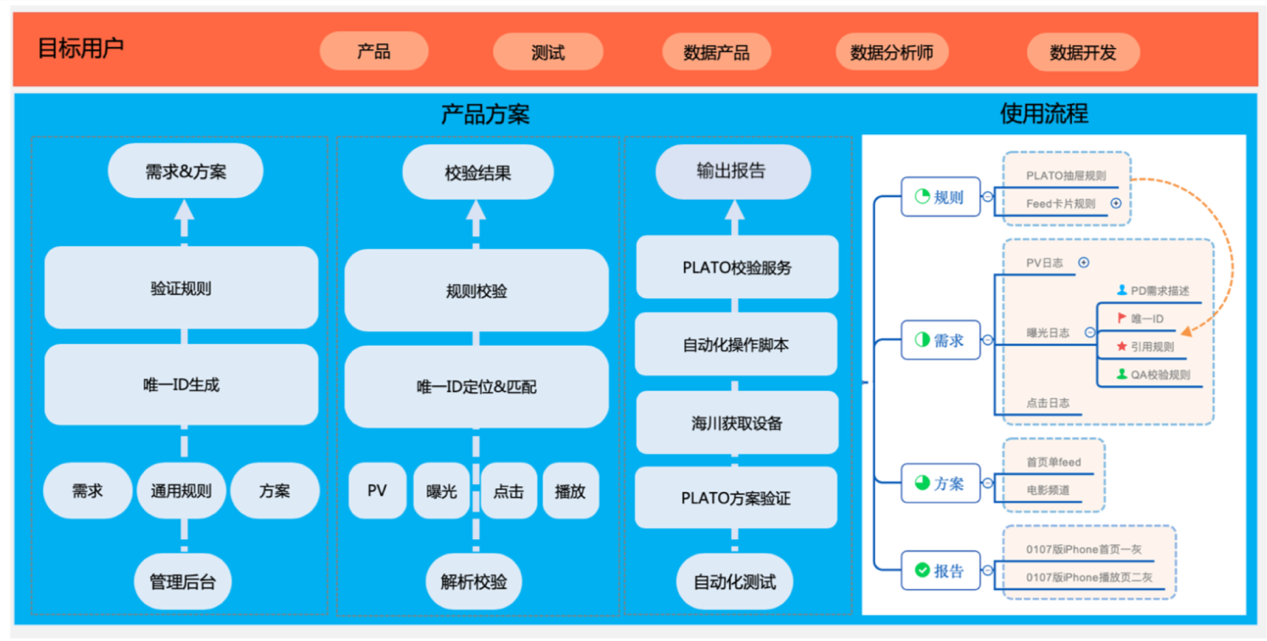 客户端如何埋点小程序点击量埋点