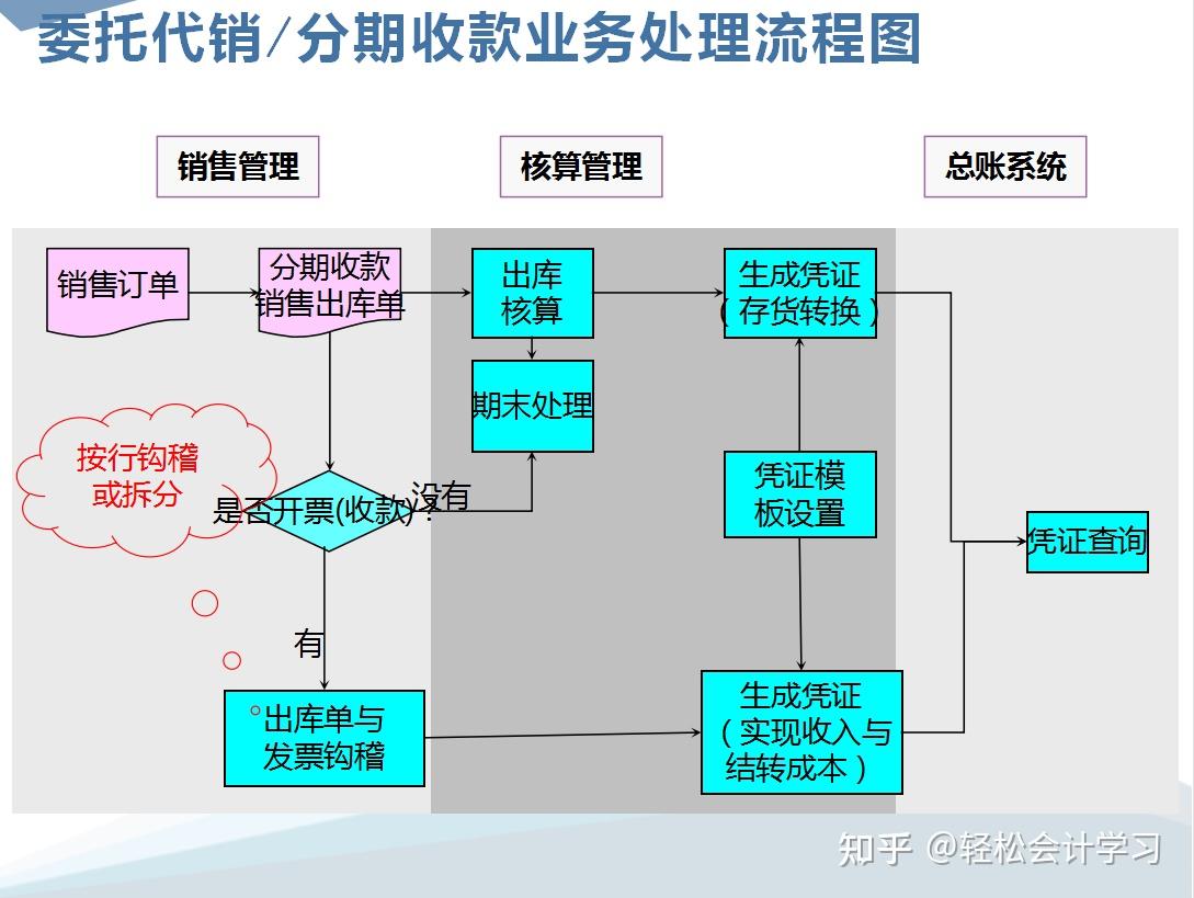怎么安装kis客户端金蝶kis安装完客户端后怎样连接服务器-第2张图片-太平洋在线下载