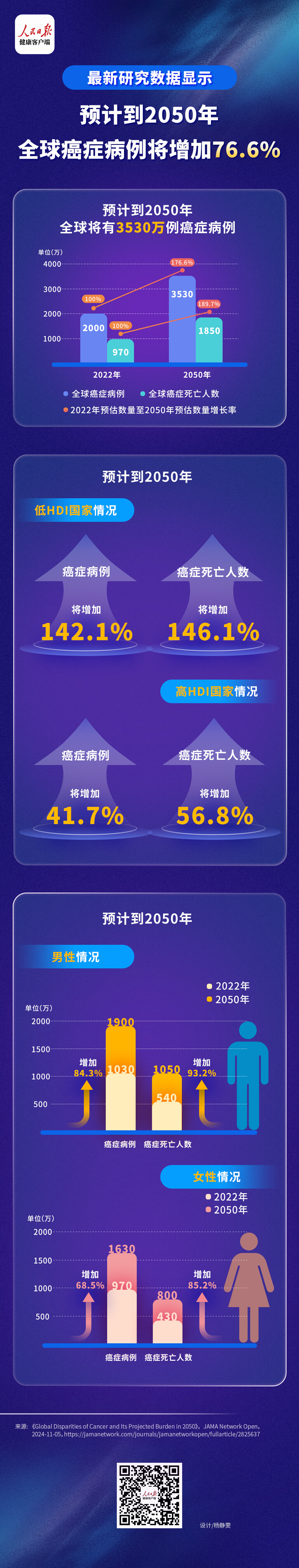 健康时报客户端app人民日报健康客户端下载