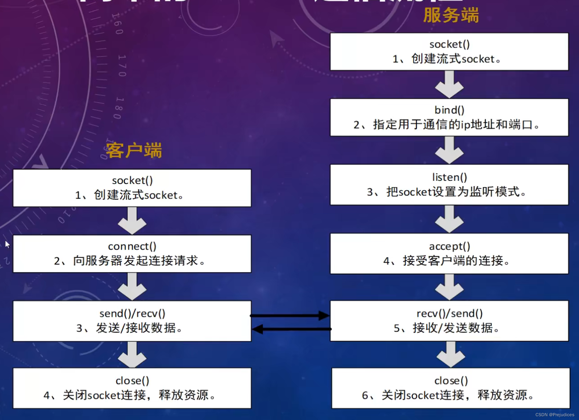 socket客户端读数据socket实现客户端服务端-第1张图片-太平洋在线下载