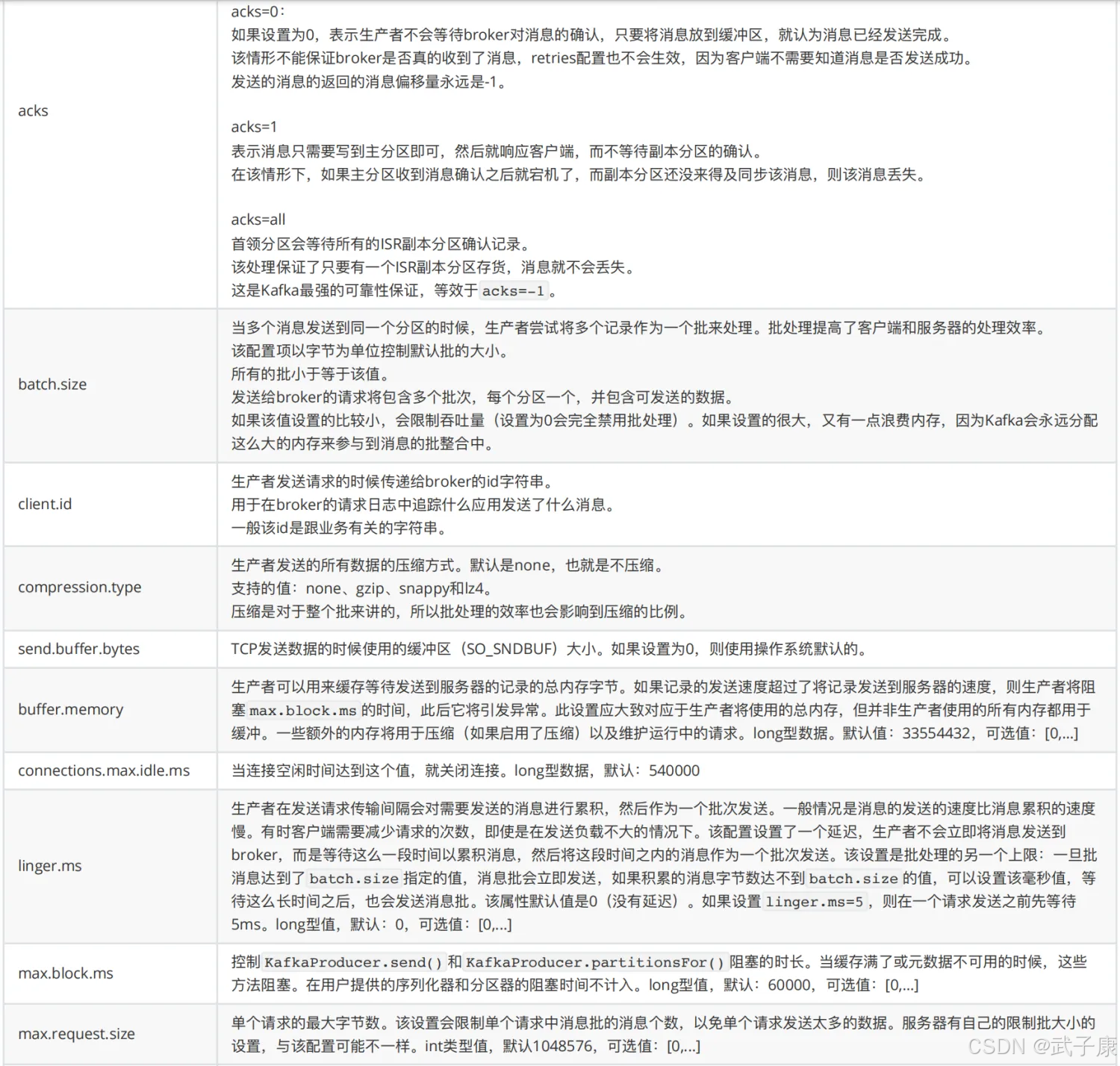 kafka客户端重复消息kafka消息丢失和重复消费-第1张图片-太平洋在线下载