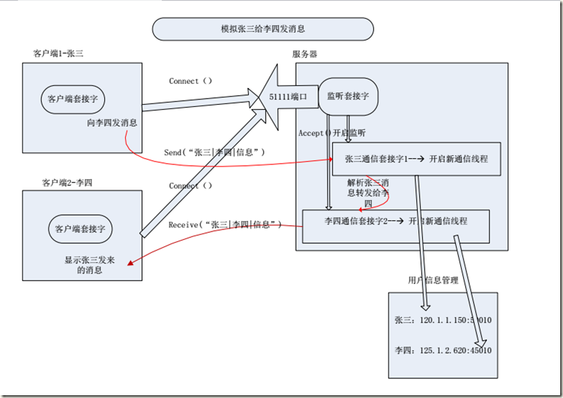 socket客户端监听服务端socket通信客户端和服务端-第1张图片-太平洋在线下载