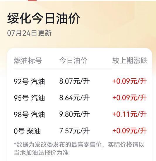油价查询app苹果版中国石化历史油价查询官网