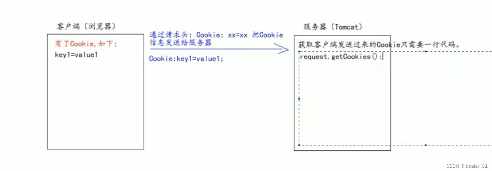 如何获取客户端cookie战网你的浏览器cookie已被禁用