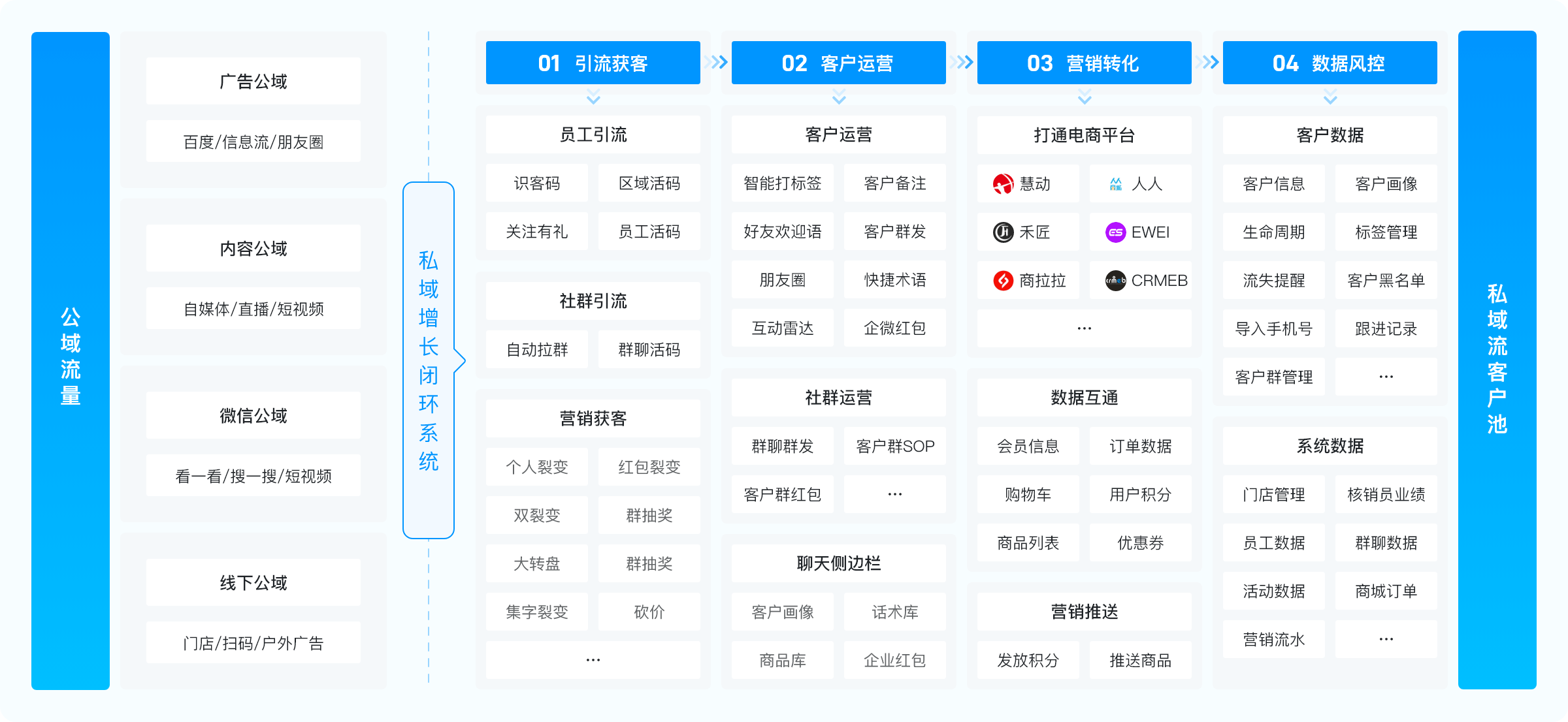 泛微协同客户端泛微协同办公系统登录