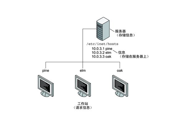 tcp客户端服务端tcp服务端连接多个客户端-第2张图片-太平洋在线下载