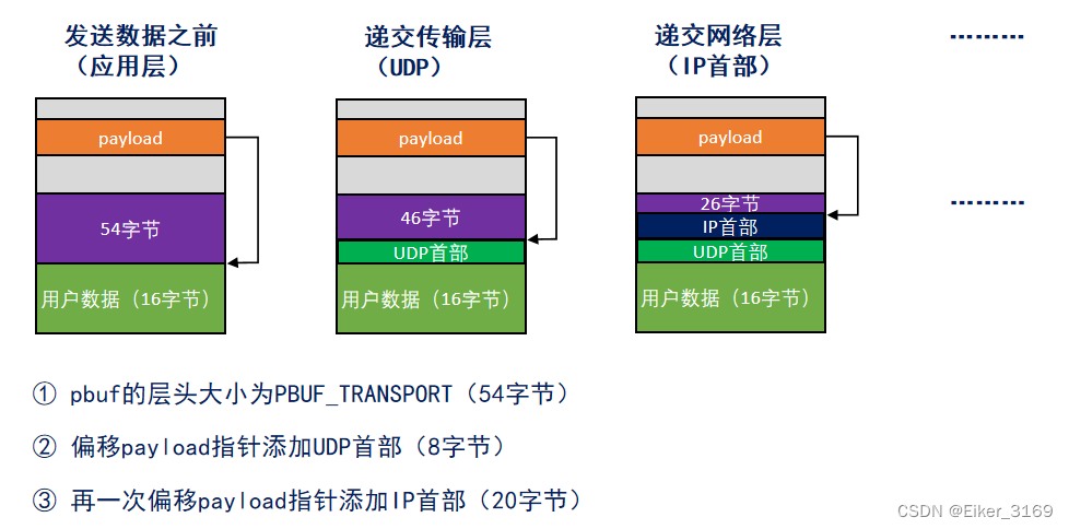 lwipudp客户端lwip服务端监视客户端关闭-第2张图片-太平洋在线下载