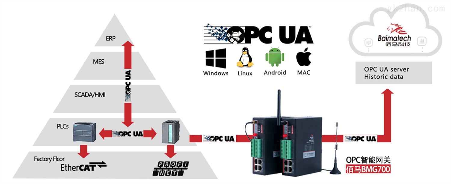 opc客户端plcopc客户端测试工具